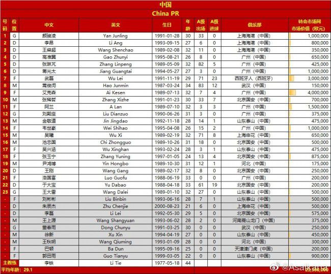 弗拉霍维奇的合同将在2026年到期，斯基拉指出，尤文对他的计划没有改变，如果想完成续约，弗拉霍维奇必须将1200万欧年薪（2024年到2026年）分摊为每年800万到900万欧元，新合同期限到2027年或2028年。